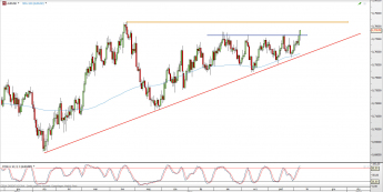 Wykres dzienny kursu AUD/USD <span> Źródło: TMS Direct <span>