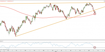 Wykres dzienny OIL_WTI z dn. 8.11 <span> Źródło: TMSDirect
