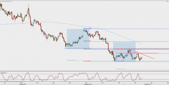 Wykres 4-godzinowy AUD/USD; Źródło: TMS Direct