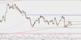 Wykres 4-godzinowy GBP/USD; Źródło: TMS Direct