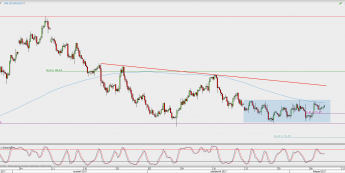 Wykres 4-godzinowy XAU/USD; Źródło: TMS Direct