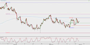 Wykres 4-godzinowy XAG/USD; Źródło: TMS Direct