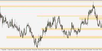 EUR/PLN - wykres 4H; Źródło: TMS Connect