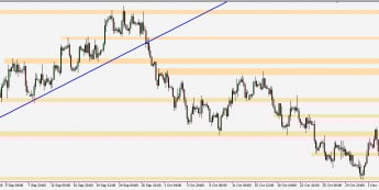 EUR/USD - wykres 4H; Źródło: TMS Connect