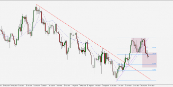 Wykres dzienny EUR/USD. Źródło: TMS