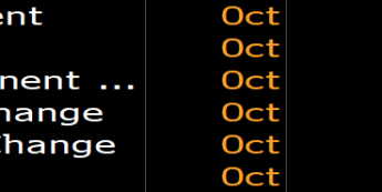 Dane z rynku pracy Kanady za X. Źródło: Bloomberg