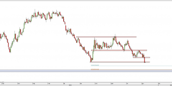 Wykres dzienny CFD na ropę WTI  <span> Źródło: TMS Direct <span>