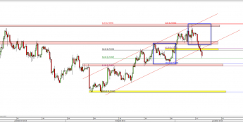 Wykres 4-godzinowy kursu AUD/USD <span> Źródło: TMS Direct <span>