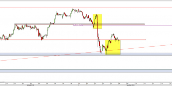 Wykres godzinowy CFD na DAX <span> Źródło: TMS Direct <span>