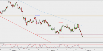 Wykres 4-godzinowy AUD/USD; Źródło: TMS Direct