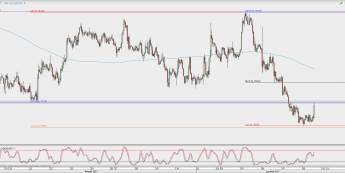 Wykres godzinowy AUD/USD; Źródło: TMS Direct