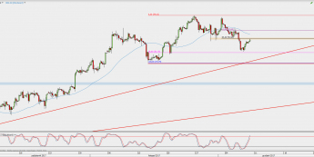 Wykres 4-godzinowy kontynuacyjny ropy WTI; Źródło: TMS Direct