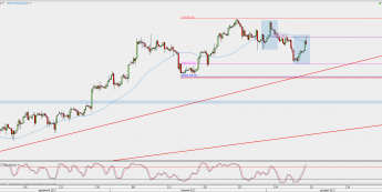 Wykres 4-godzinowy kontynuacyjny ropy WTI; Źródło: TMS Direct