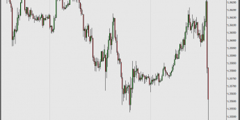 Wykres 15- minutowy EUR/USD <span> Źródło: TMS PRO <span>