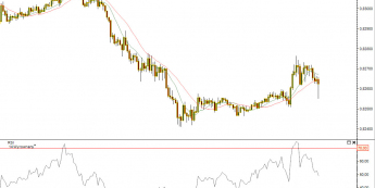 Wykres 15- minutowy EUR/GBP <span> Źródło: TMS Direct <span>