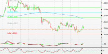 Wykres godzinowy EUR/USD <span>(Źródło: Bloomberg) <span>