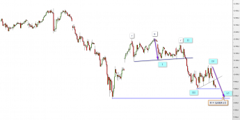 Wykres godzinowy CFD na IBEX <span> Źródło: TMS Direct <span>