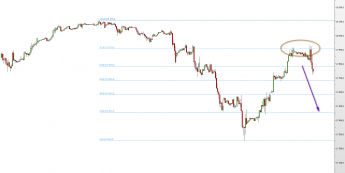 Wykres godzinowy CFD na DJIA<span>Źródło:TMS Direct <span>