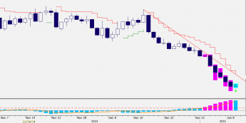 Wykres dzienny EUR/USD <span>Źródło: Bloomberg<span>