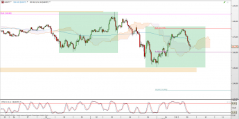 Wykres godzinowy kursu USD/JPY <span> Źródło: TMS Direct <span>