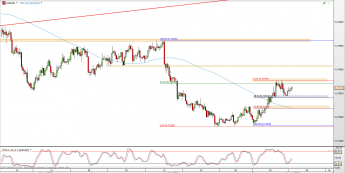 Wykres 4-godzinowy kursu AUD/USD <span> Źródło: TMS Direct <span>