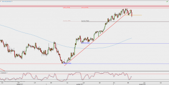 Wykres 4-godzinowy AUD/USD; Źródło: TMS Direct