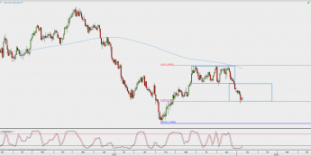 Wykres dzienny USD/CAD; Źródło: TMS Direct