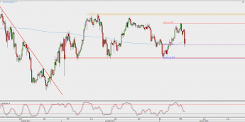 Wykres 4-godzinowy USD/JPY; Źródło: TMS Direct