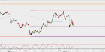 Wykres godzinowy USD/JPY; Źródło: TMS Direct