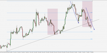 EUR/USD: struktura wzrostowa chwieje się w posadach
