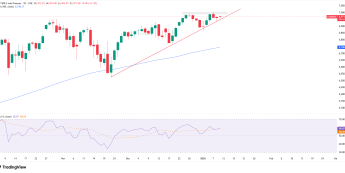 Kontrakty na SP500 zyskują przed NFP