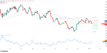 NZDUSD przebija wsparcie - powrót do głównego trendu?