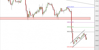 Wykres godzinowy kursu XAU/USD <span> Źródło: TMS Direct <span>