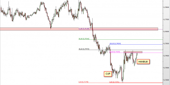 Wykres 4-godzinowy kursu NZD/USD <span> Źródło: TMS Direct <span>