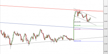 Wykres godzinowy kursu USD/JPY <span> Źródło: TMS Direct <span>