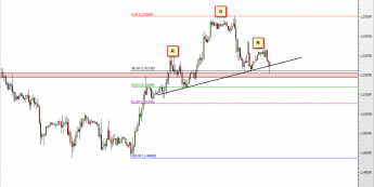 Wykres godzinowy kursu GBP/USD <span> Źródło: TMS Direct <span>