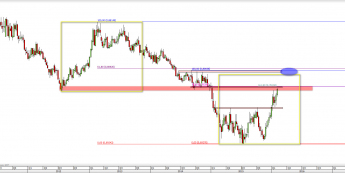 Wykres dzienny kursu EUR/GBP <span> Źródło: TMS Direct <span>