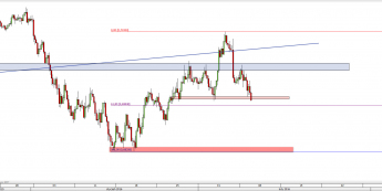 Wykres 4-godzinowy kursu AUD/USD <span> Źródło: TMS Direct <span>