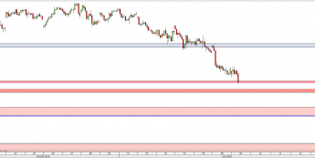 Wykres godzinowy CFD na DAX <span> Źródło: TMS Direct <span>
