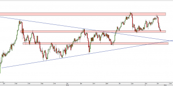 Wykres dzienny kursu USD/CHF <span> Źródło: TMS Direct <span>