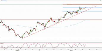 Wykres godzinowy kursu XAU/USD <span> Źródło: TMS Direct <span>