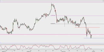 Wykres 4-godzinowy CAD/JPY; Źródło: TMS Direct