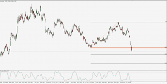 Wykres dzienny CFD na Deutsche Bank; Źródło: TMS Connect