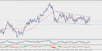 Wykres dzienny EUR/GBP; Źródło: TMS Connect