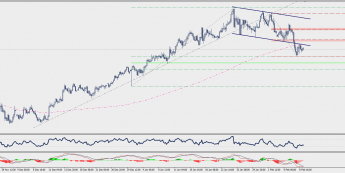 Wykres czterogodzinowy NZD/USD; Źródło: TMS Connect