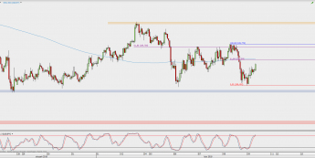 Wykres godzinowy USD/JPY; Źródło: TMS Direct