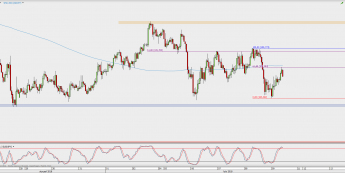 Wykres godzinowy USD/JPY; Źródło: TMS Direct
