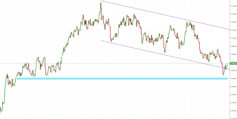 Notowania instrumentu NZDUSD, interwał: D1, źródło: TMS Brokers