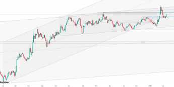Dane z rynku pracy pozostają kluczowym żródłem ryzyka dla notowań EUR/USD