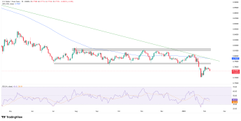 USD/CHF przyspiesza spadki po przełamaniu kluczowego wsparcia